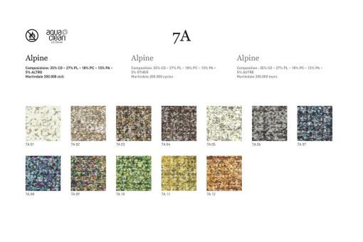 7A Alpine, 35% CO, 27% PL, 18% PC, 15% PA, 5% altro