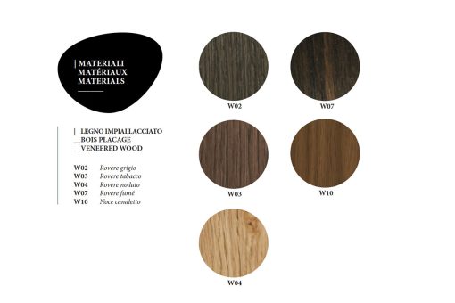 Veneered wood finishes